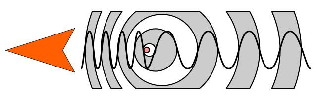 Vessel properties